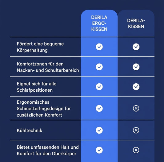 Derila Ergo – Kissen für Seitenschläfer