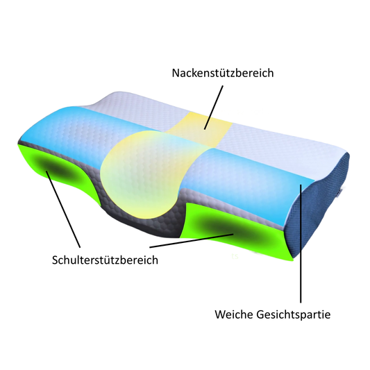 Seitenschläferkissen – Nacken- und Schulterstütze. Derila