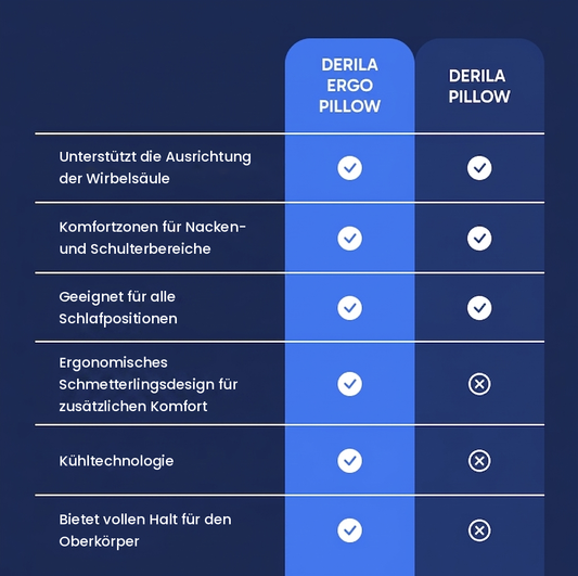 Derila - Memory-Schaum-Kissen